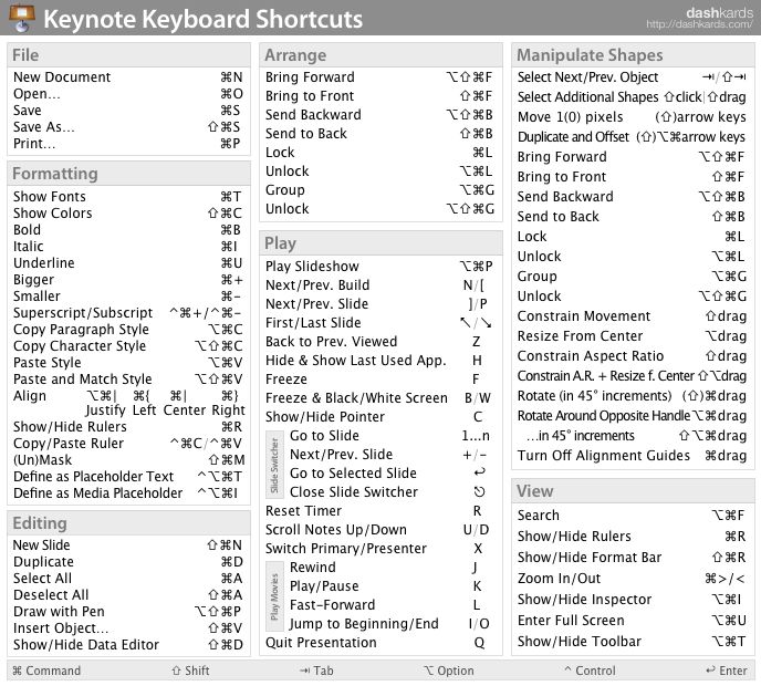 Keyboard Shortcuts Messages App Mac